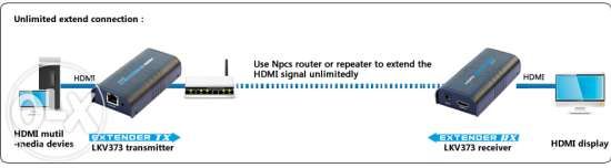 HDMI Extender Усилитель Удлинитель HDMI Сигнала До 250м в Алматы