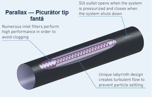 Vand Banda Picurare Cearele Legume Porumb Cartofi Varza 6-16mil 16mm