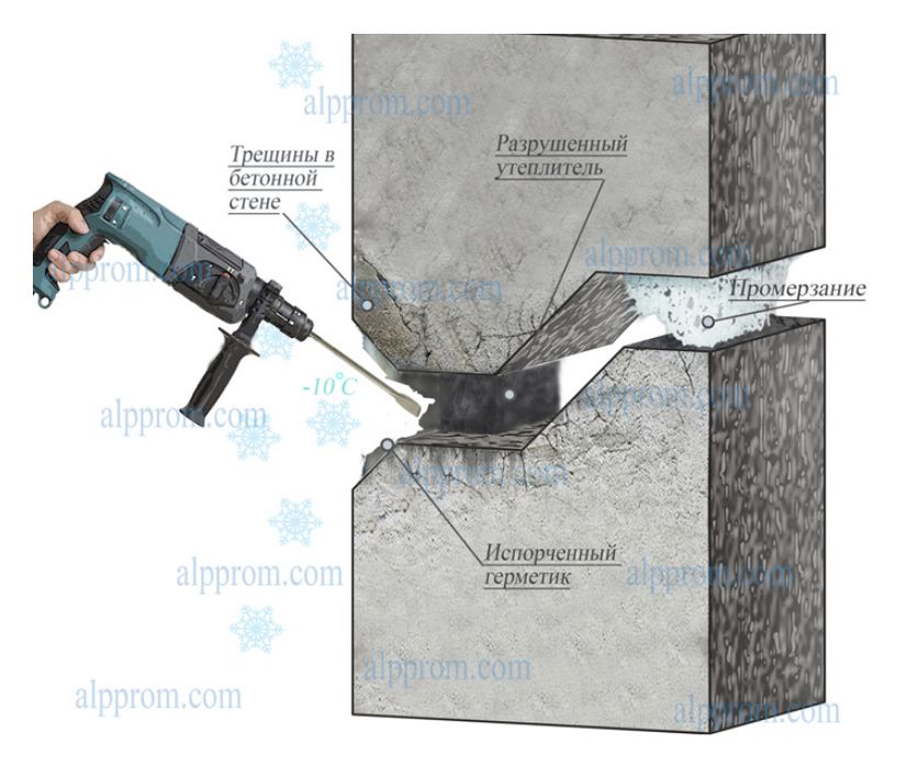 Межпанельные швы,Альпинист,верхолаз,швы, ремонт швов, заделка швов