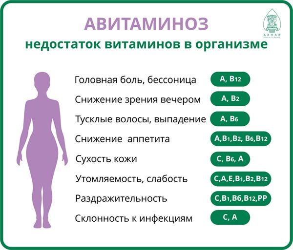 Помогу определить дефициты в организме