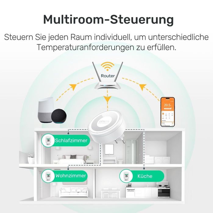 Termostat inteligent pentru radiatoare cu programare, control vocal