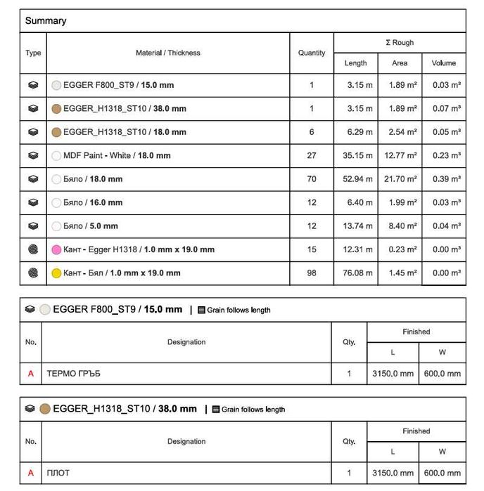 Проектиране на мебели