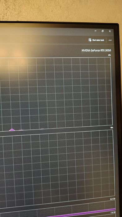 Calculator PC gaming RTX 3050 8gb,16gb RAM 2TB ssd-1tb hdd-1tb.