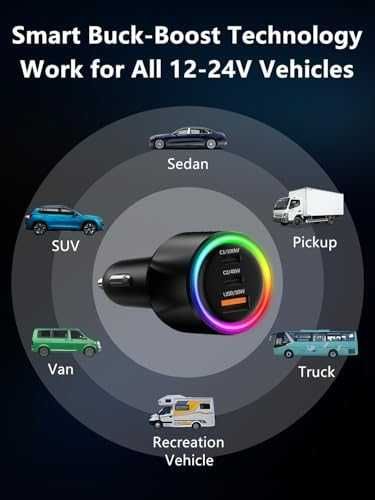 Ново USB C зарядно за кола 175W PD 100W бързо зареждане iPhone лаптопи