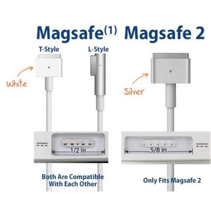 Зарядно Адаптер Apple MacBook Air A1237, A1304 A1369 MagSafe1 А1370 F