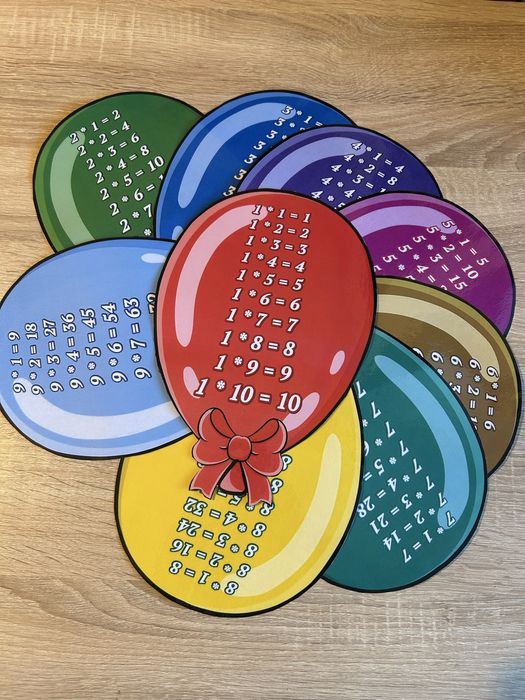 9 Fise laminate tabla inmultirii