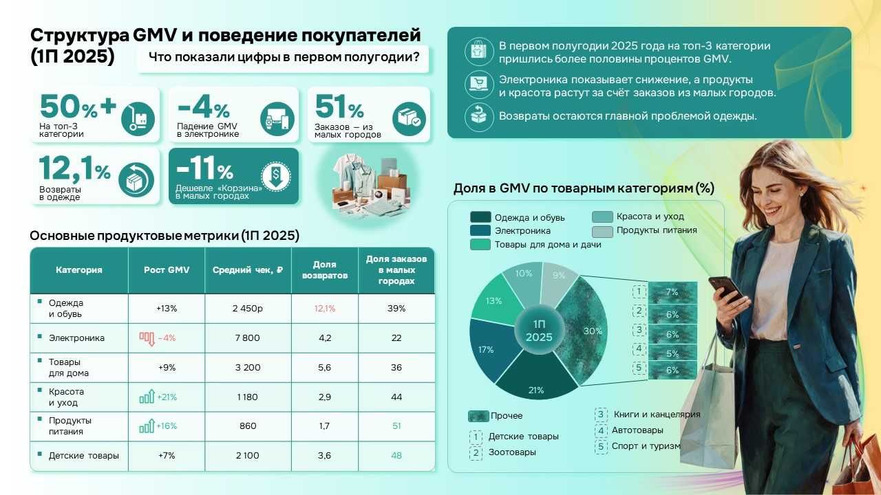 ПРЕЗЕНТАЦИИ профессионально. Понятные и красивые идеи