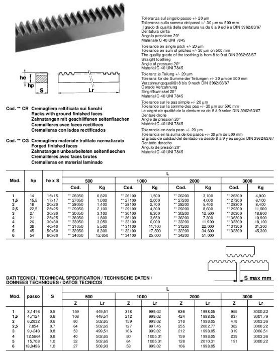 Cremaliera, Pinion - Modul - M=1,5 - L= 500/1000/2000mm - Plasma, CNC