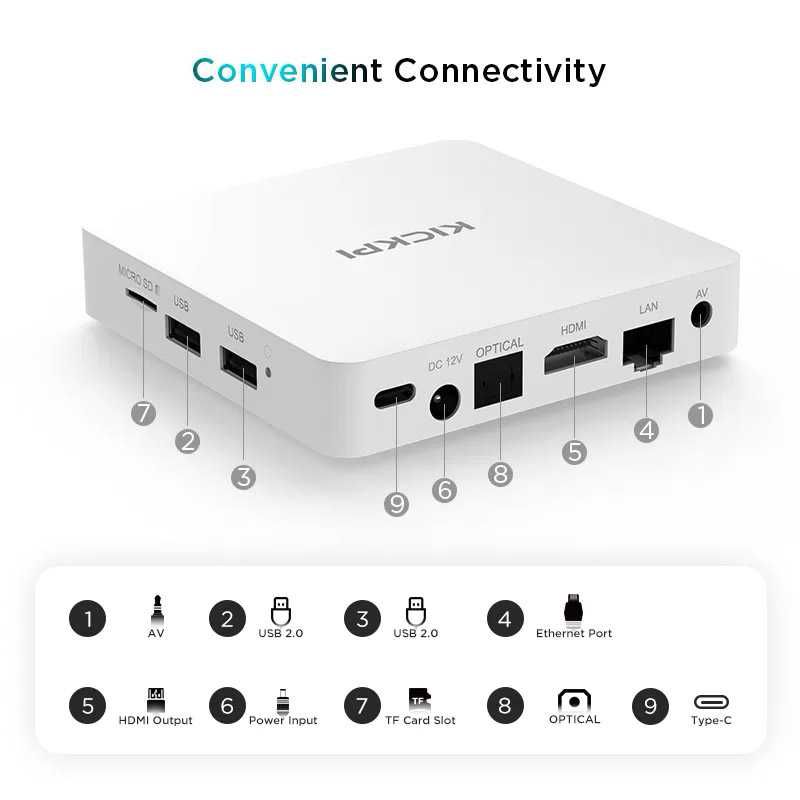 TV Box Tanix KICKPI KP1 Google TV12 Google&Netfliх certificat гаранция
