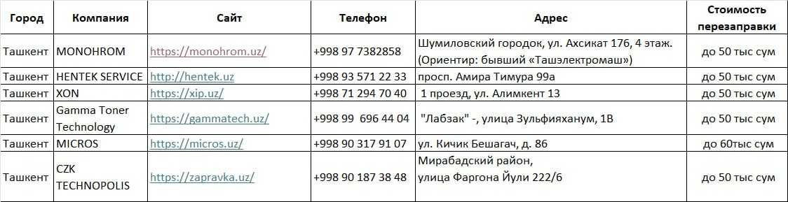 XEROX формата А4 Phaser 3020BI и WorkCentre 3025BI/3025NI