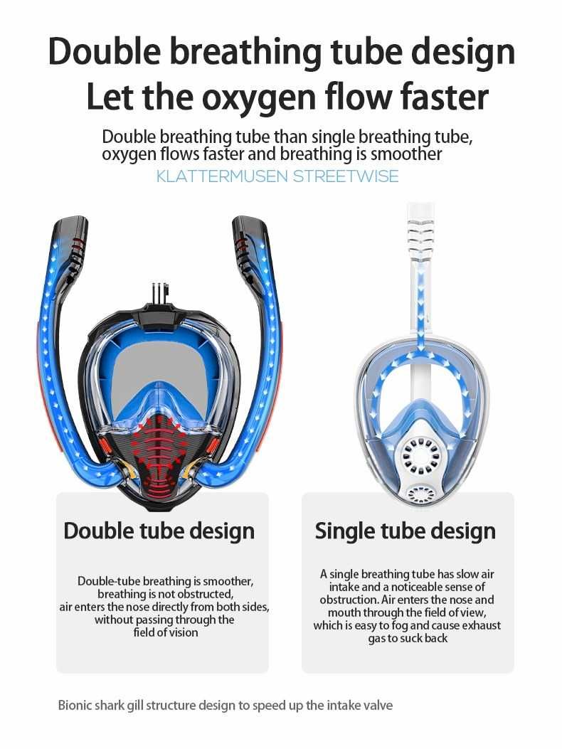 Masca snorkel FULL FACE snorkeling K3 dubla dual tube Anti aburire