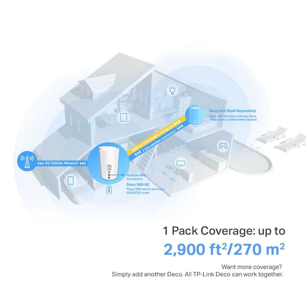 TP-Link Deco X80-5G (1-Pack)/5G AX6000 Wi-Fi 6 Роутер (Router)