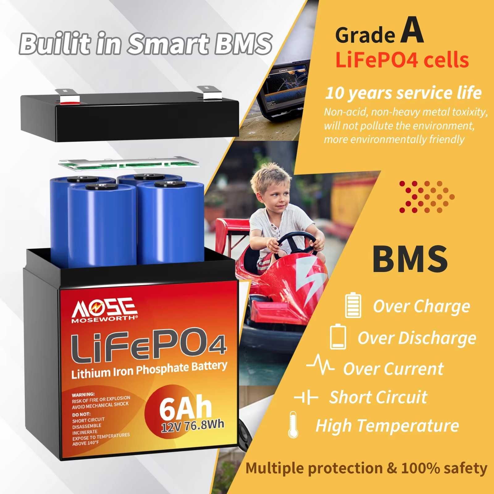 LiFePO4 12V 24V 36V 48V 6-300A UPS POWER BANK Aкумулатор кемпер солар