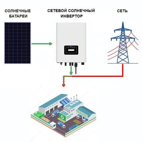 Тепловой насос и Солнечные пенели, Танкер гвс 5м³ Проект под ключь итд