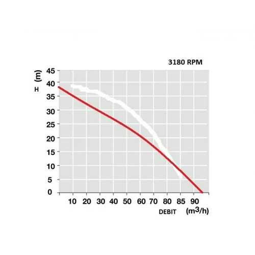 Бензинова моторна помпа Honda 390 m3, 13 к.с., 98 м3/ч, 4 бара, 100 mm