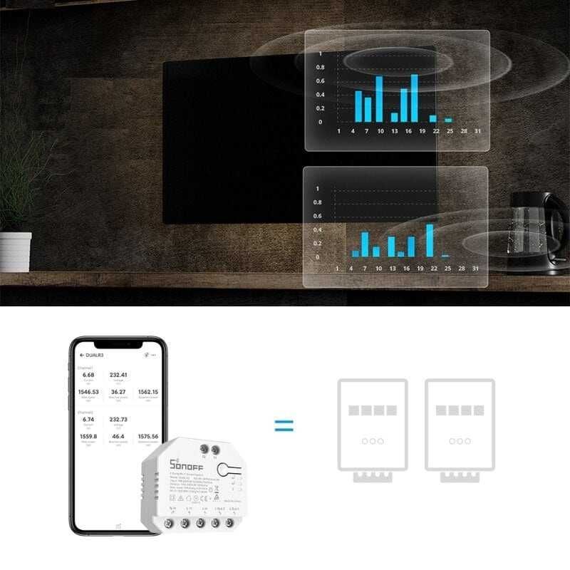 SONOFF DUALR3 – Двуканален WiFi превключвател с измервателен уред 15А