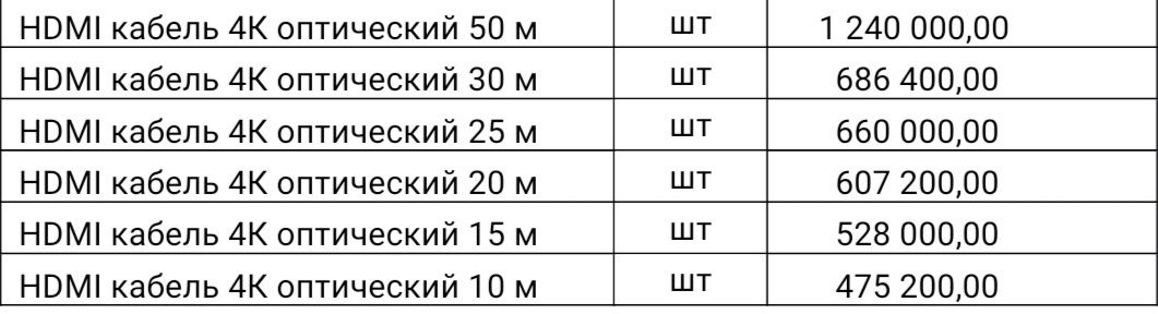 HDMI Кабель разной длины