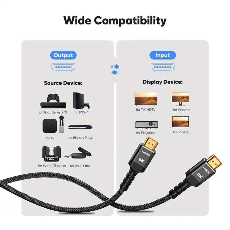 Кабел HDMI 2.1b (48Gbps) "FPS MAX" HIGHWINGS HDTV 8K/60Hz 4K/120-144Hz