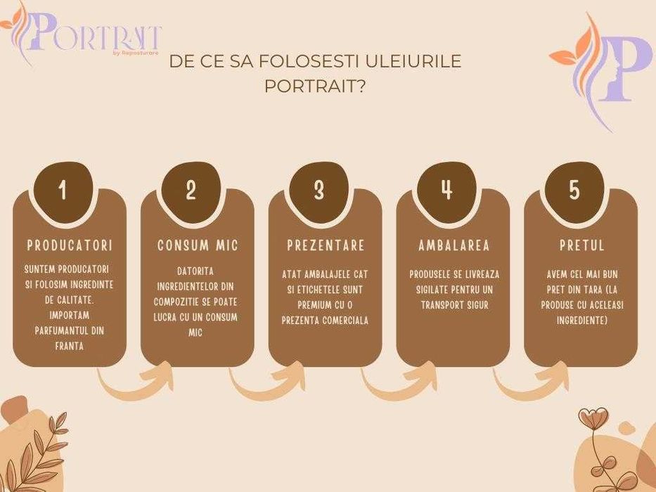 Ulei De Masaj Profesional marca Portrait Flori De Cireș