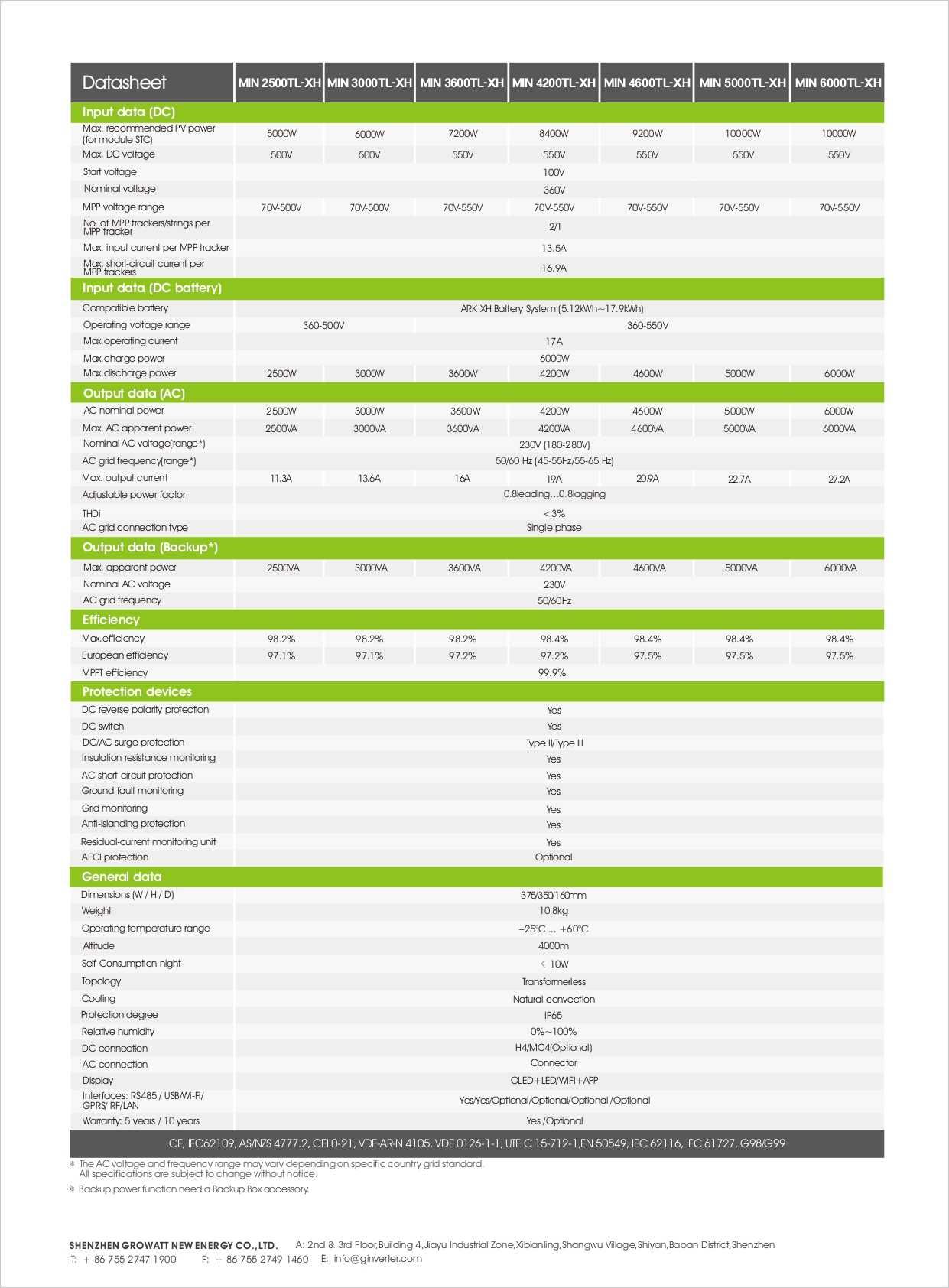 Хибриден Инвертор GROWATT MIN 6000 TL – XH