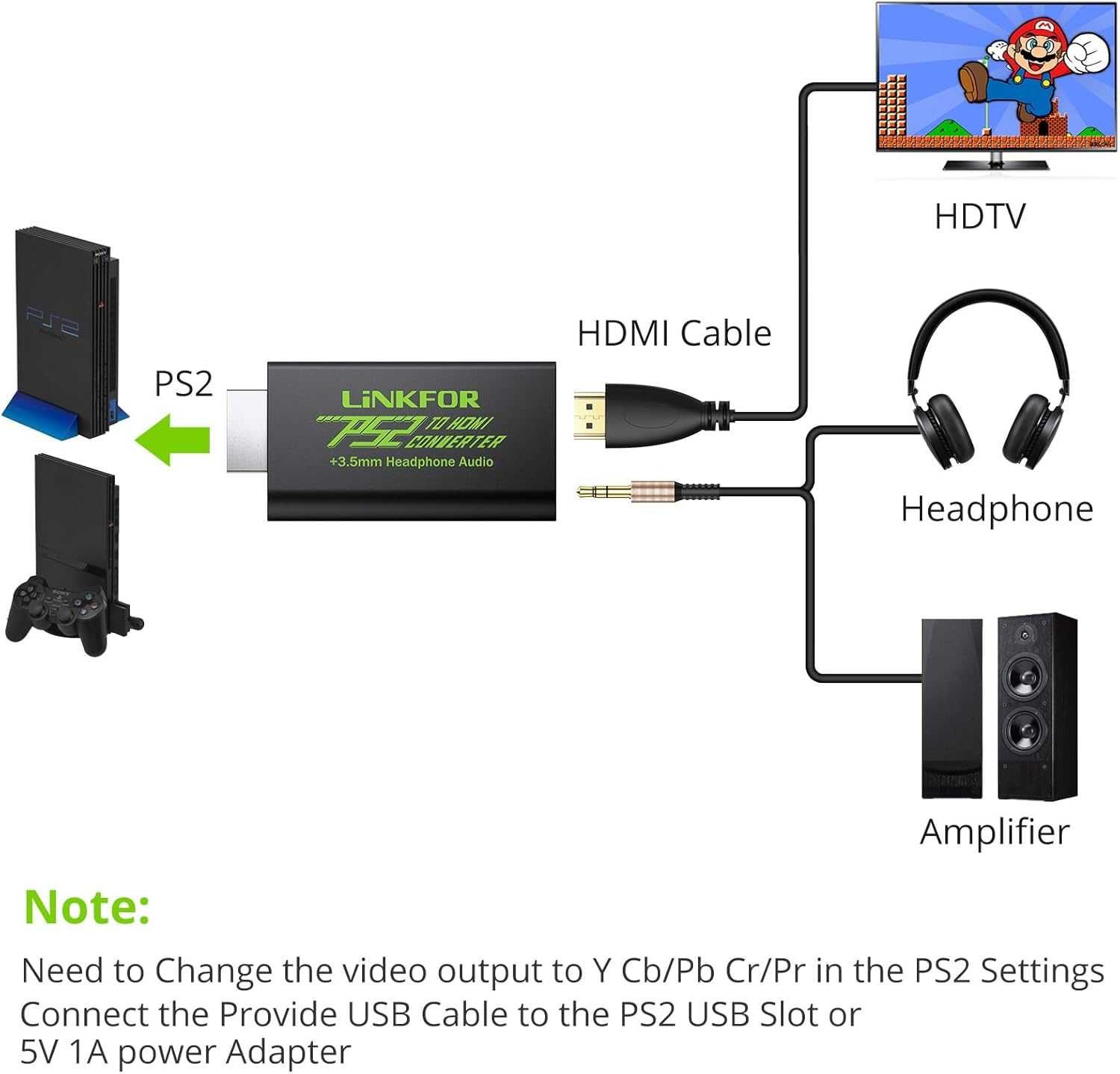 LiNKFOR PS2 към HDMI адаптер за Sony Playstation 2