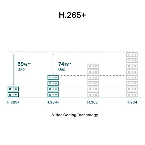TP-Link VIGI C430I (2.8mm) 3MP Turret сетевая камера с ИК-подсветкой