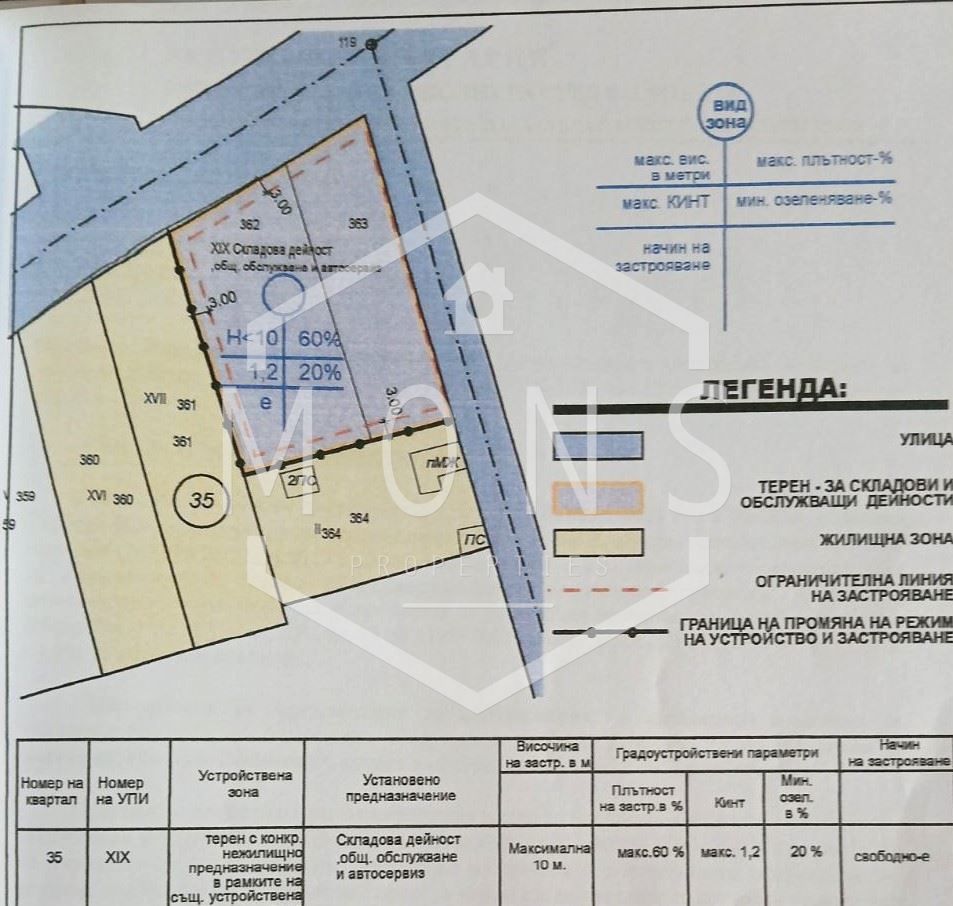 Парцел в Габрово, област-с.Богатово площ 2500 цена 123000