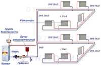 Насосы отопления установка