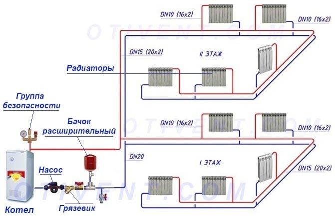 Насосы отопления установка