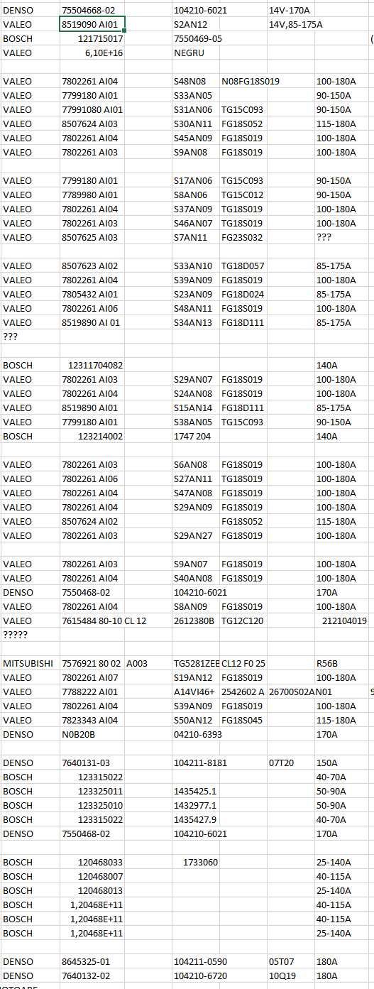 alternatoare bmw, valeo, denso, cu factura si garantie