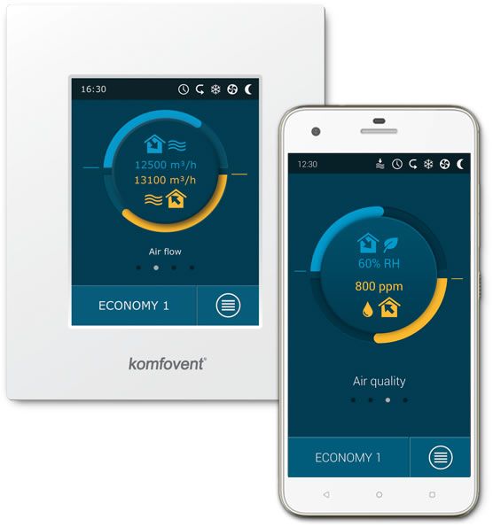 Komfovent Domekt R 450 V Centrala ventilatie certificat casa pasiva