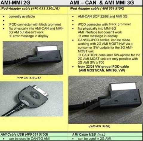 USB интерфейсен кабел за AUDI, BMW и VW