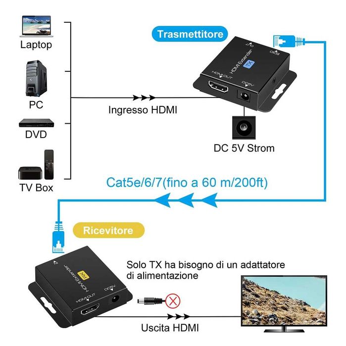 Vedindust Extender HDMI