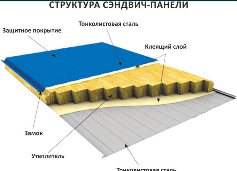 Sendvich panel / сэндвич панели / сендвич панель / монтаж панелей /