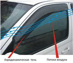 Витровики (дефлекторы) для всех моделей KIA