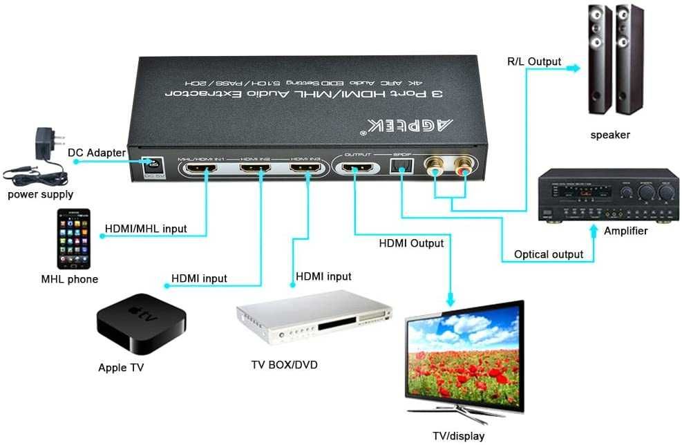 4K 3D ARC 3x1 HDMI Switch, SPDIF cu RCA L/R Audio Out