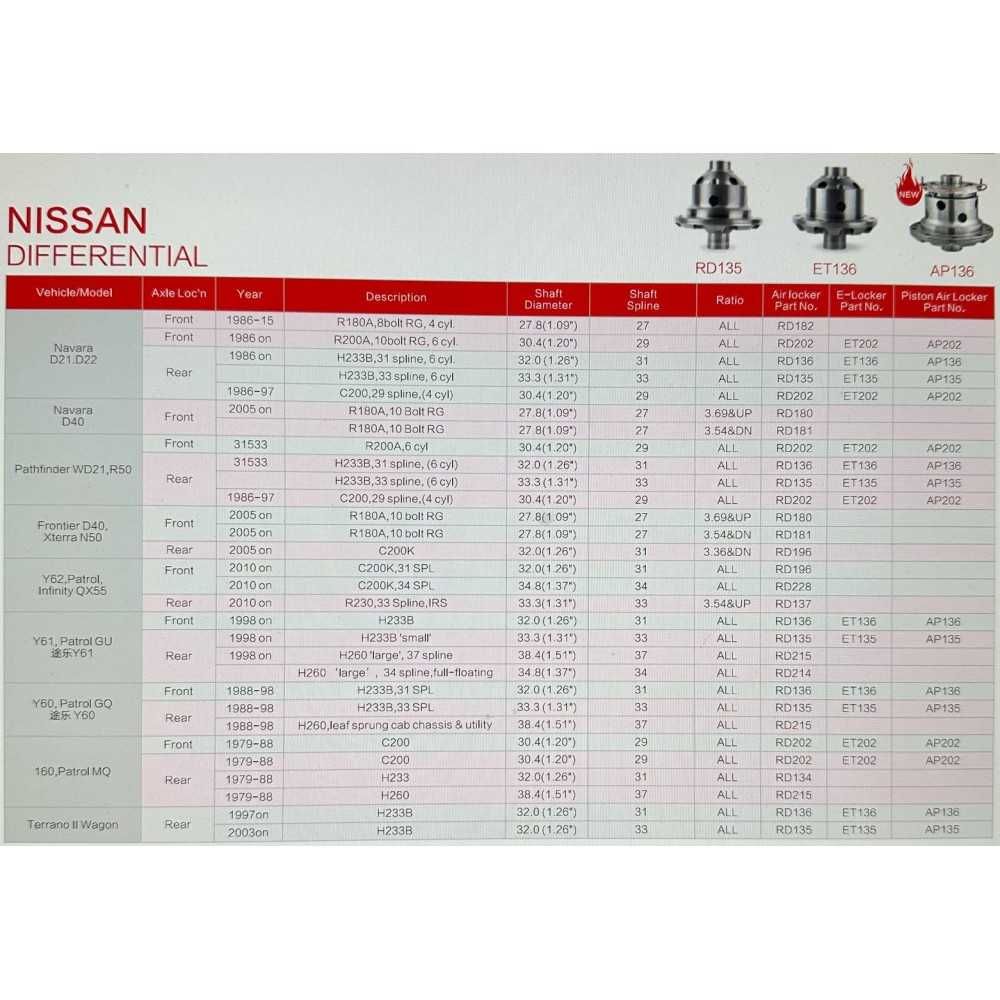 Diferential blocabil pe aer punte fata Nissan Patrol Y60/Y61