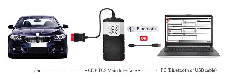 interfata diagnoza multimarca autoturisme si autocamioane Delphi 2025