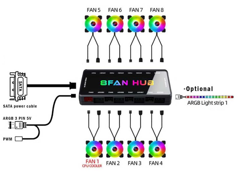 Fan Controller HUB pentru 9 ventilatoare ARGB cu telecomanda