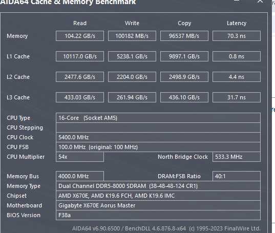 Дънна платка Gigabyte X670E Aorus Master AM5