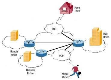 Создадим Корпоративный VPN Вашей компании