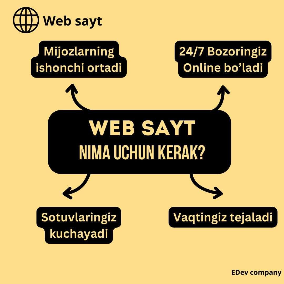 Edev.uz web sayt,telegram bot reklama xizmatlarimiz ham mavjud