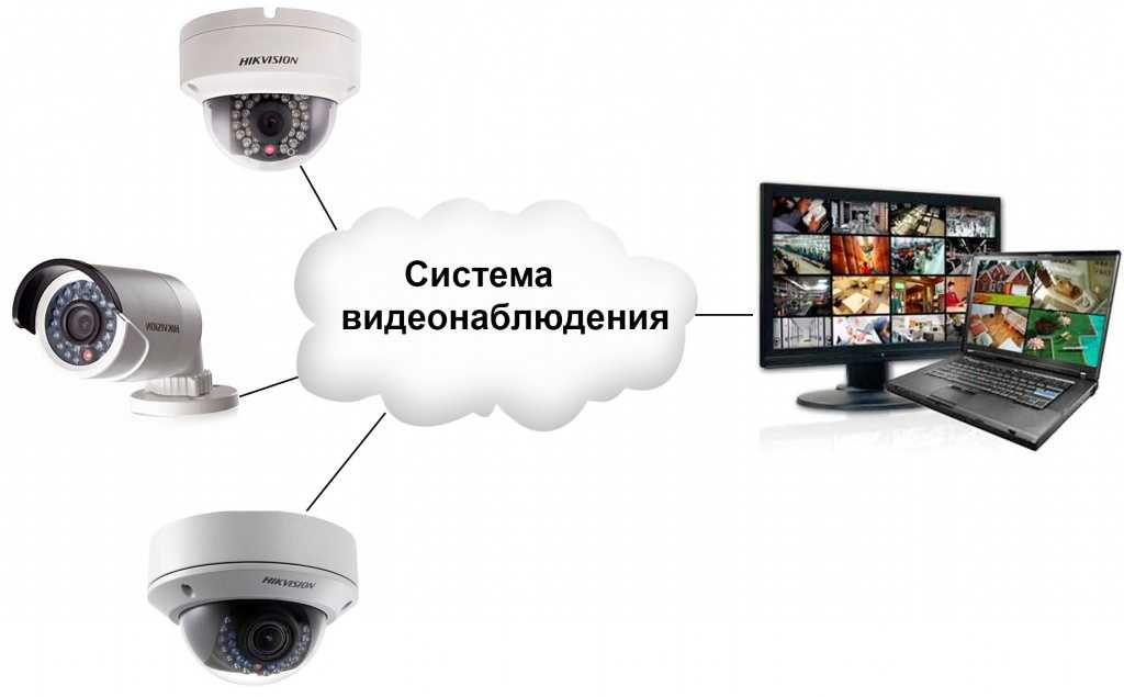 Камера видеонаблюдения IP и AHD, регистратор, POE коммутатор