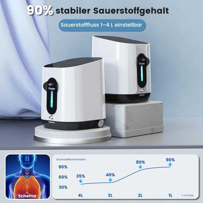 Concentrator de oxigen portabil nou - Creliver XM-898