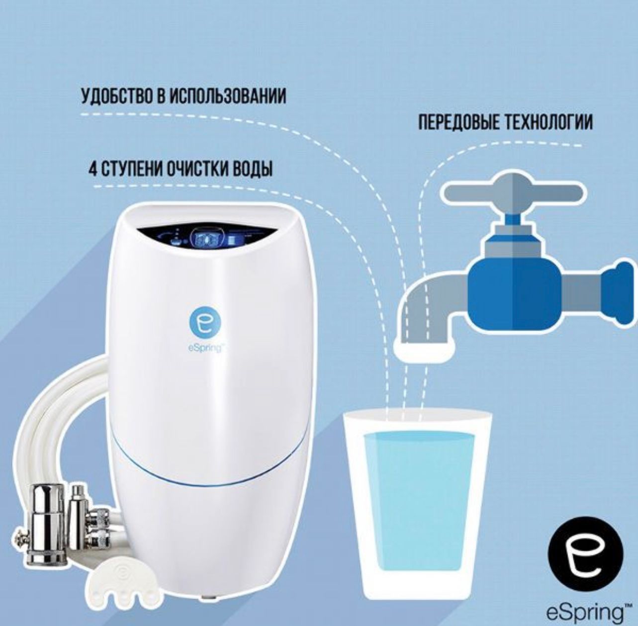 eSpring™ Система очистки воды Фильтр Амвей Amway продукция