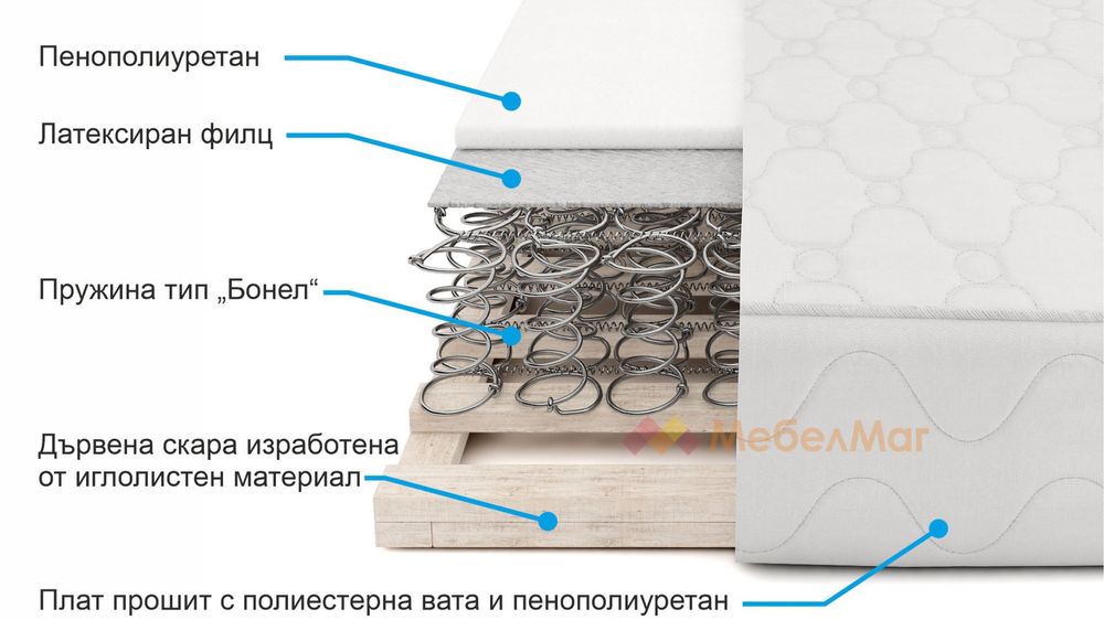 Продавам матрак Бонел 160/200 см