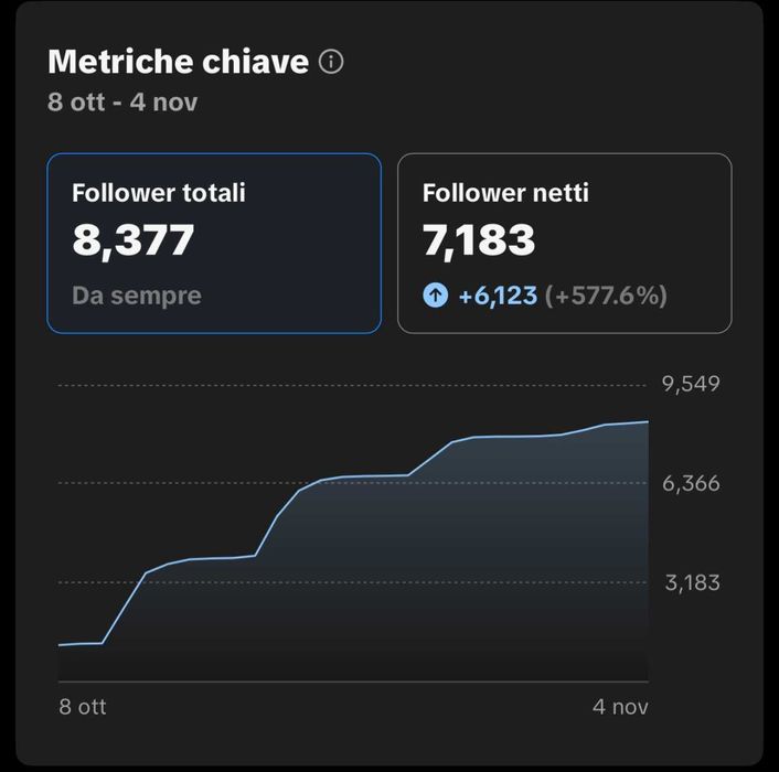 Video Editor & Social Media Manager pentru afacerea ta