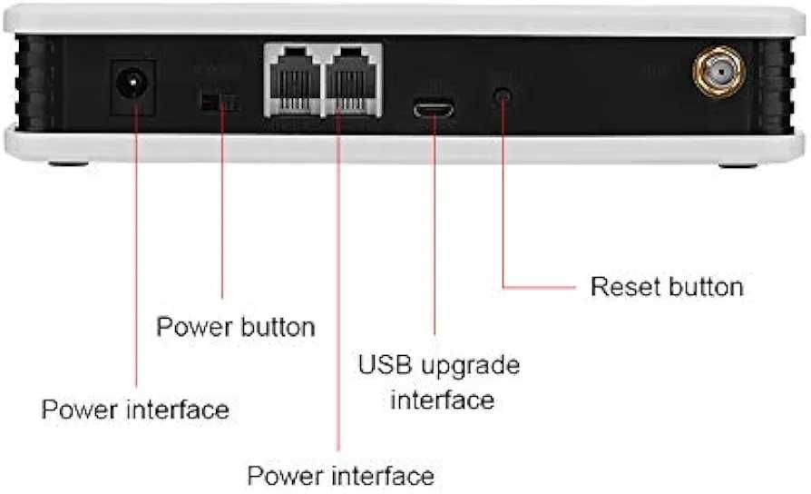 Statie wireless/wireless station GSM 900 1800 MHz Gateway Landline