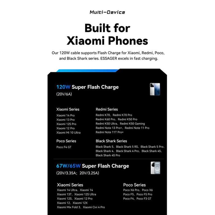 Cablu 2M 120W 6A HyperCharge TurboCharge Xiaomi Redmi/Poco/Black Shark