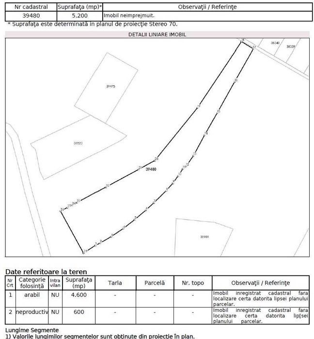 Teren 5200 mp arabil, Dealul Cajvanei, com. Botosana, Jud. Suceava